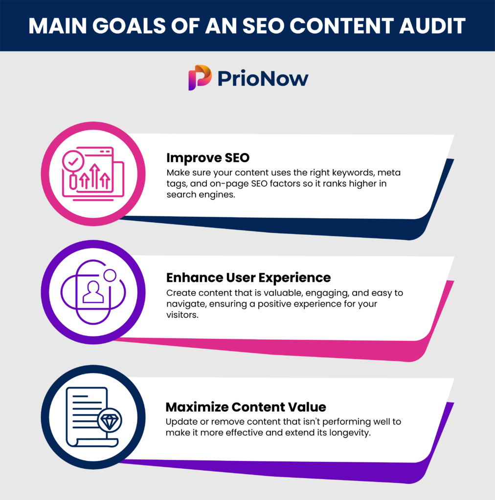 Main goals of an SEO content audit