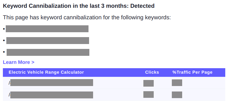 Keyword cannibalization smart insights in PrioNow