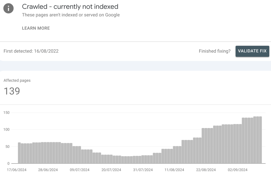 URLs with status Crawled - currently not indexed